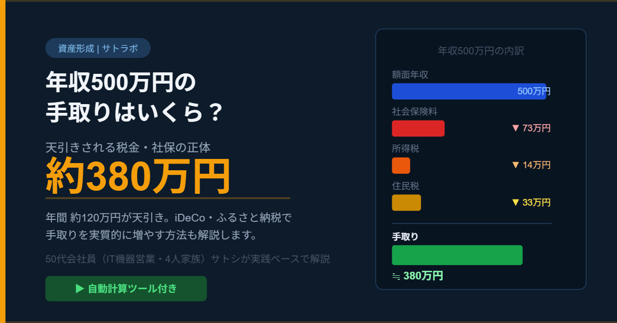 年収500万円の手取りはいくら？50代会社員が解説するインフォグラフィック